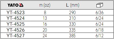 YATO羊角锤YT-4523,YT-4524,YT-4525,YT-4526,YT-4527参数